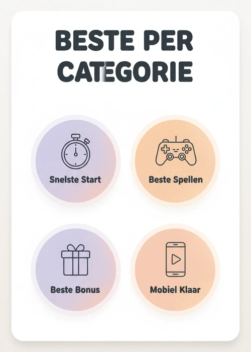 Beste per categorie bij casino zonder iDIN: snelste start, beste spellen, beste bonus en mobiel klaar als badges.