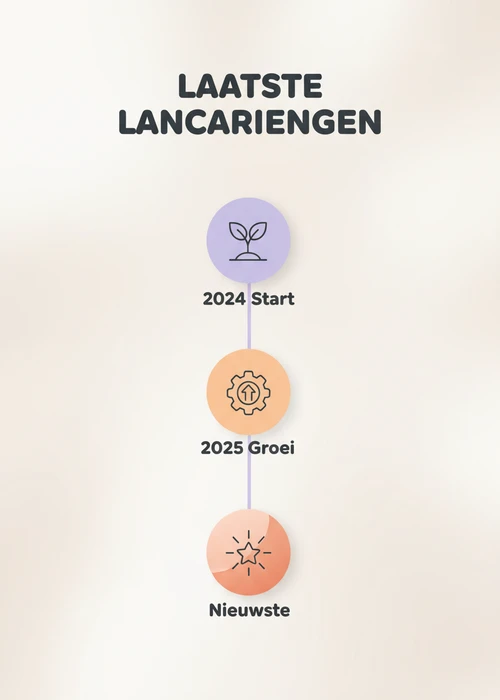 Tijdlijn van de laatste lanceringen casino zonder iDIN: 2024 start, 2025 groei en de nieuwste aanbieders.
