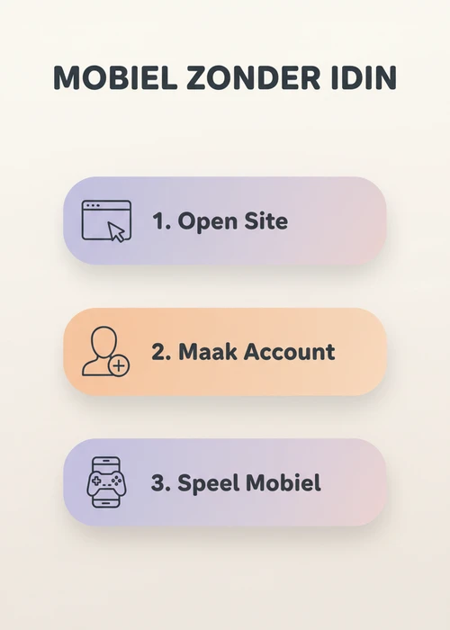 Mobiel spelen zonder iDIN in drie stappen: open site, maak account en speel mobiel op telefoon en tablet.